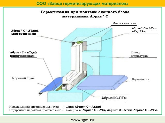 гидрофобизатор армикс гидро